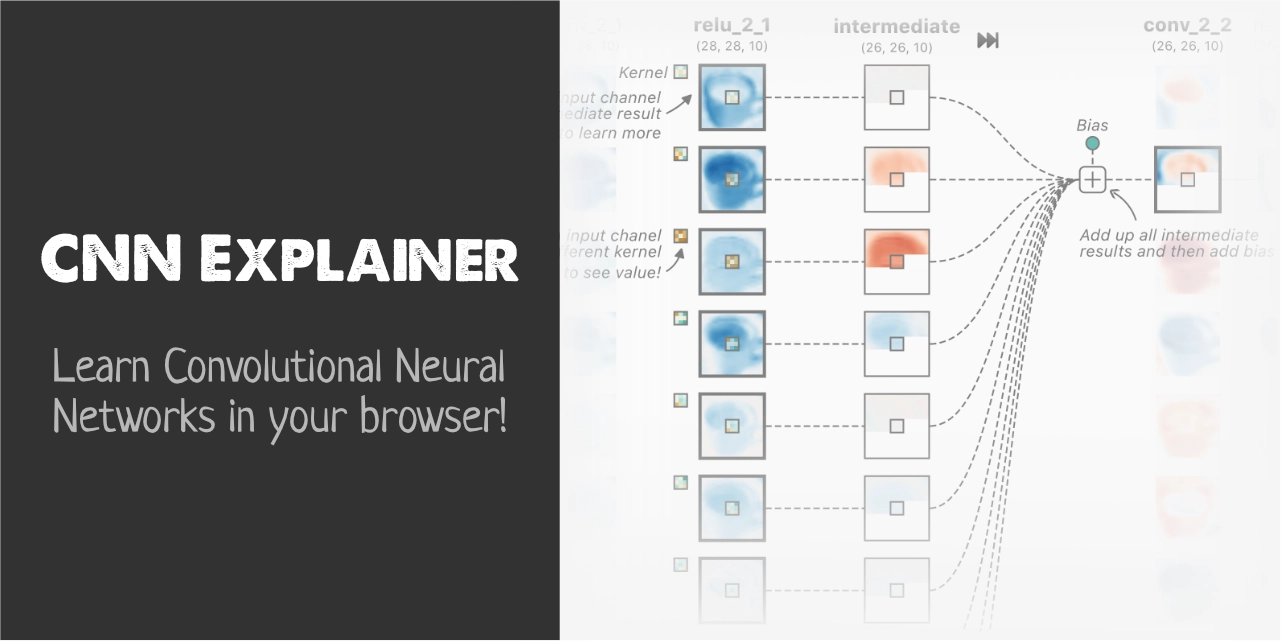 CNN Explainer