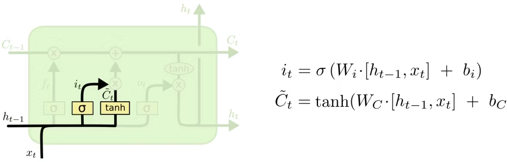 Input Gate