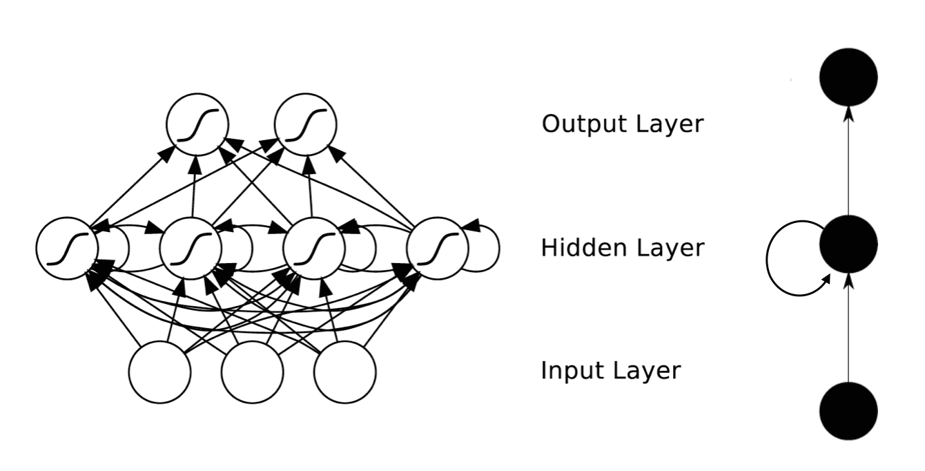 RNN