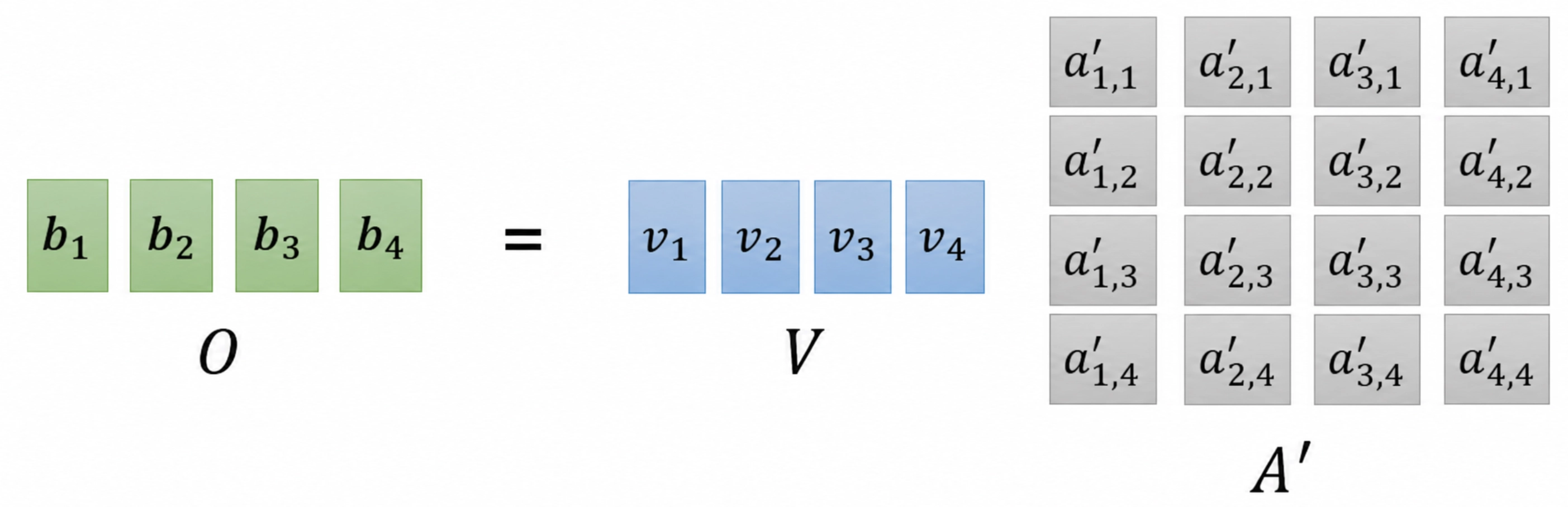 Output