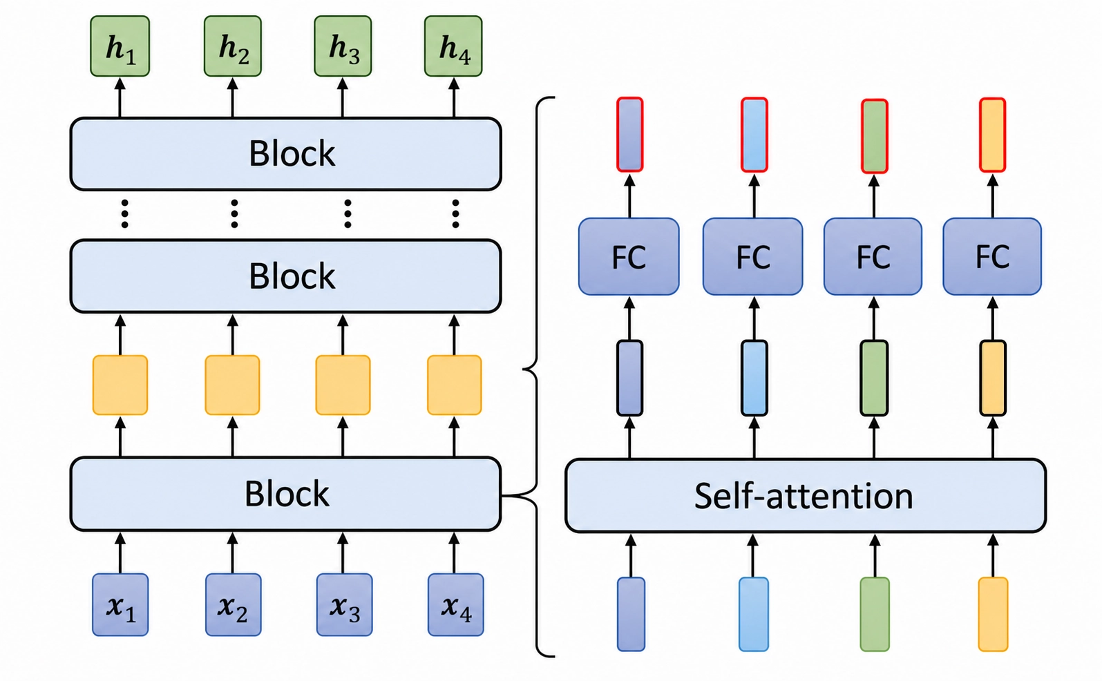Encoder