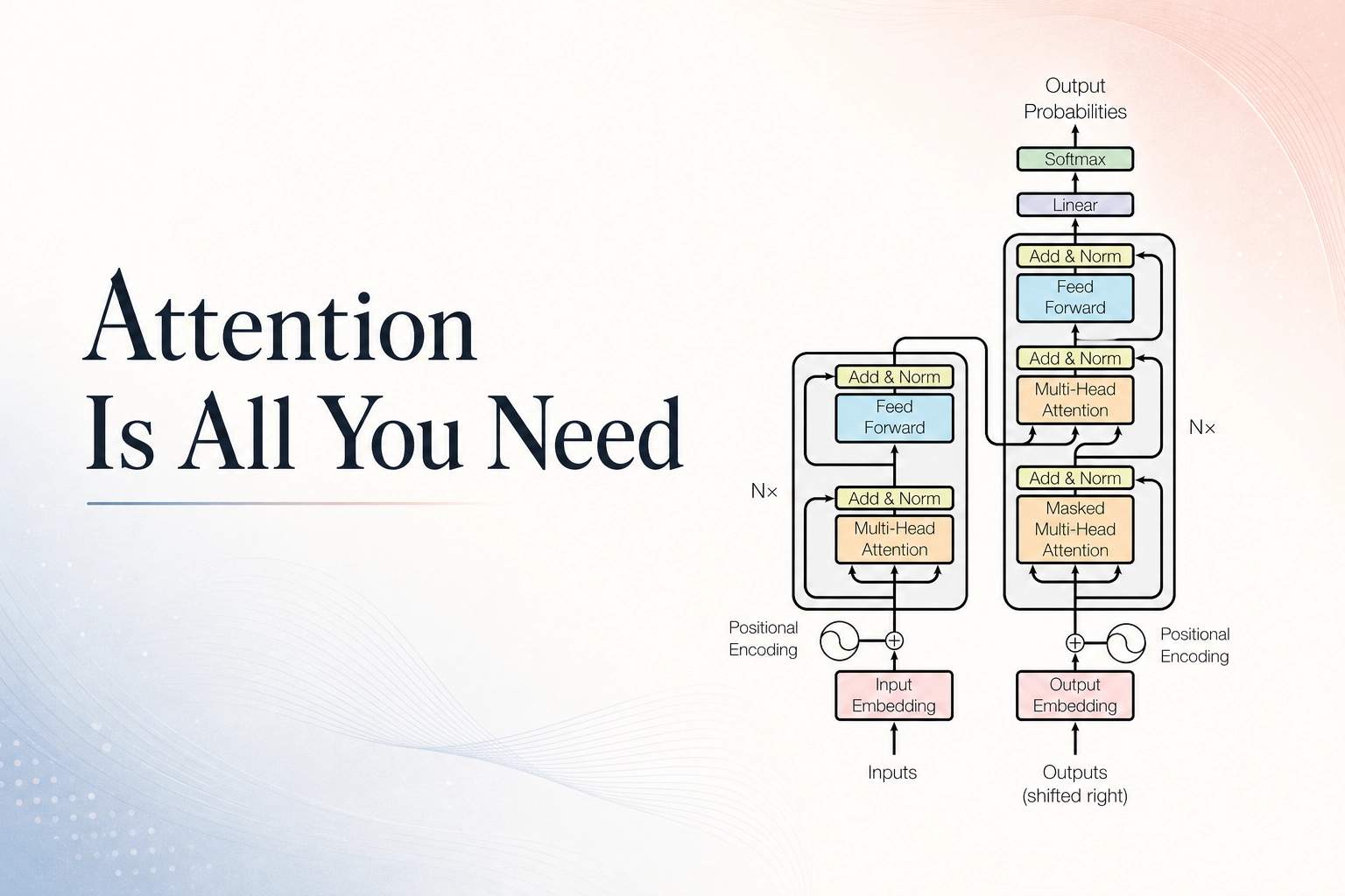 Attention Is All You Need
