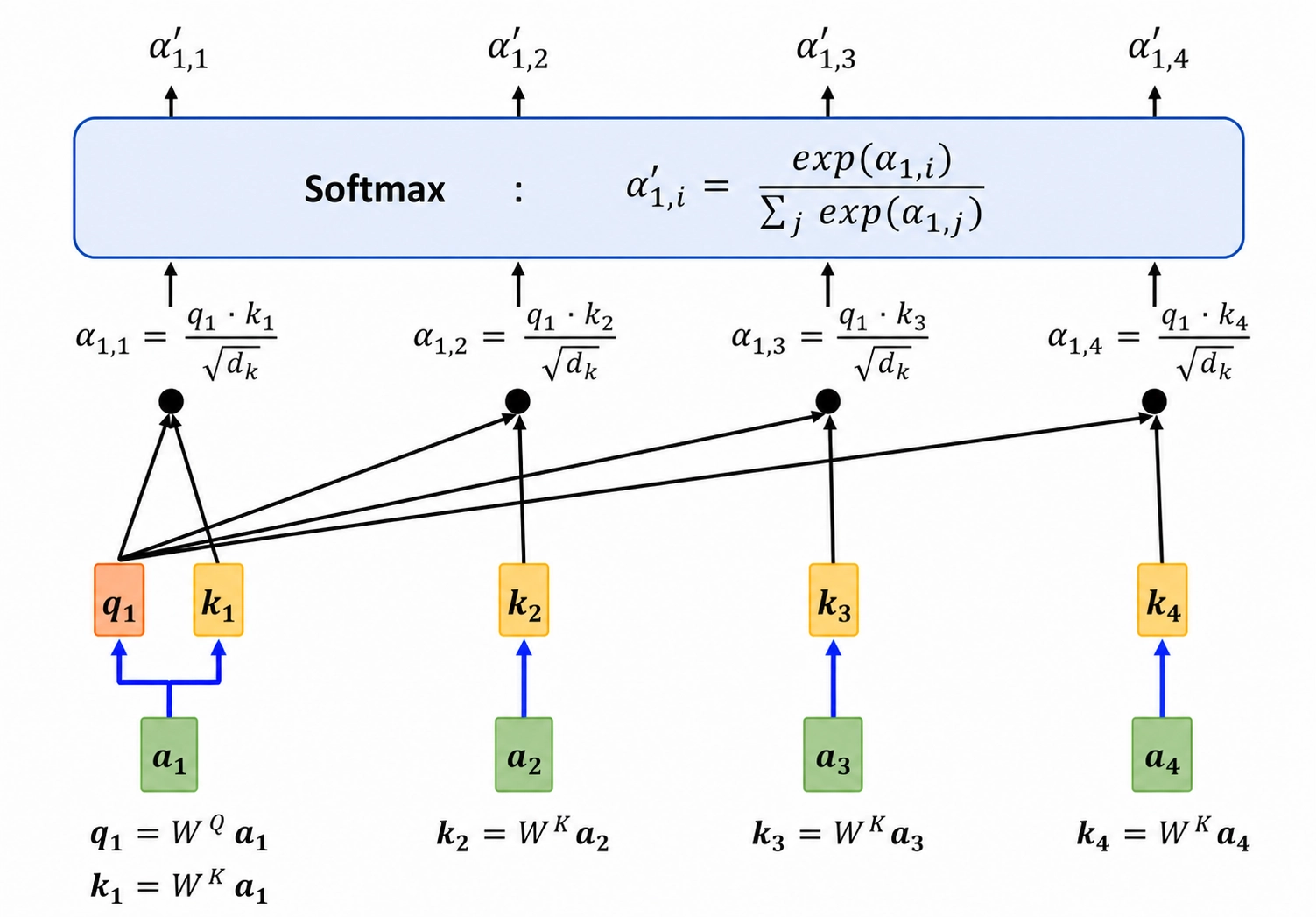 softmax