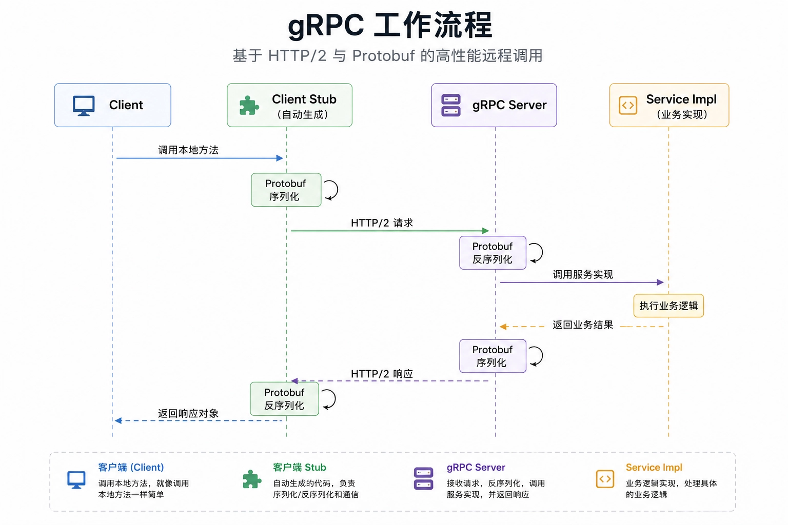 grpc